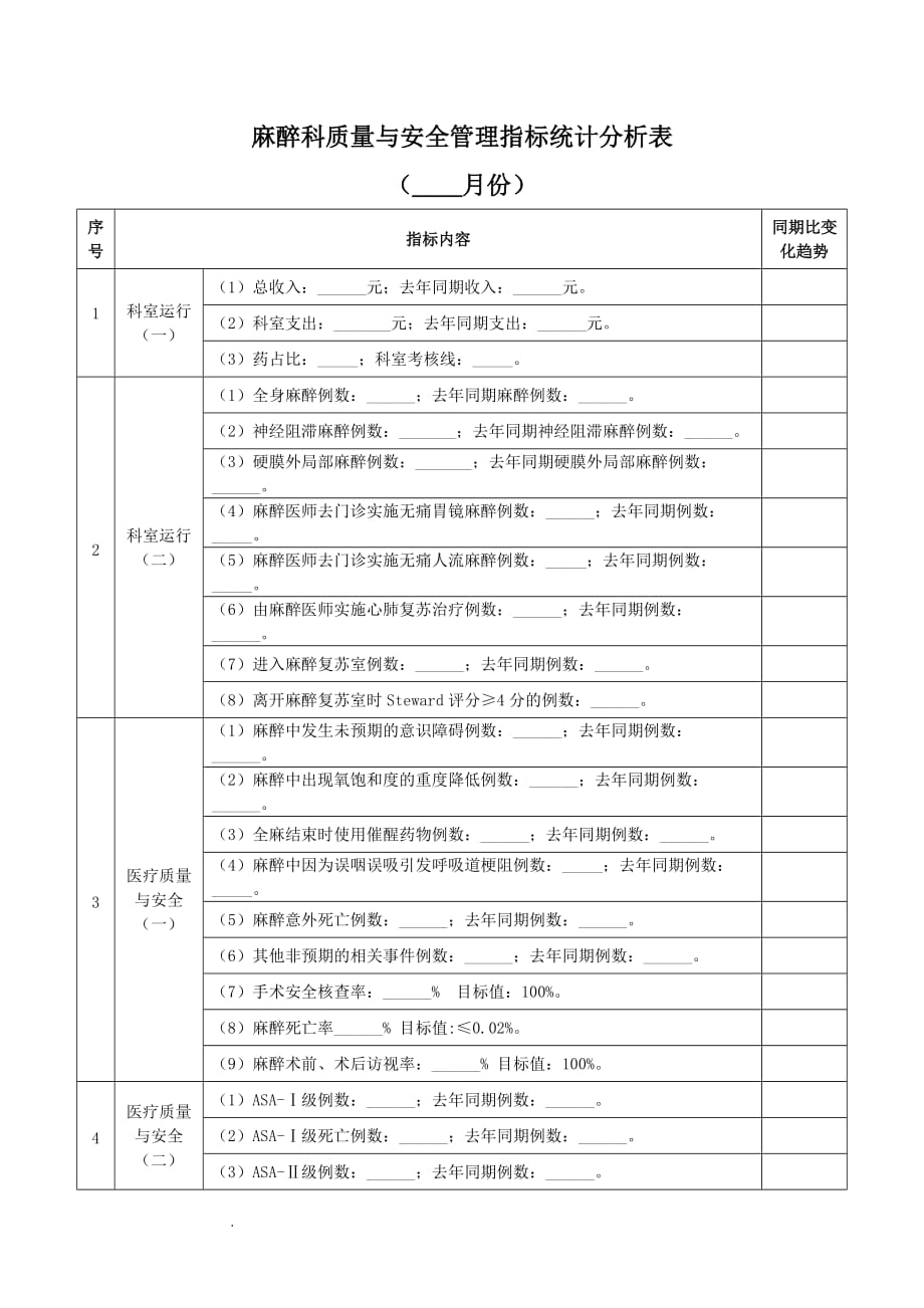 （推荐）麻醉科质量与安全管理指标统计分析表_第1页