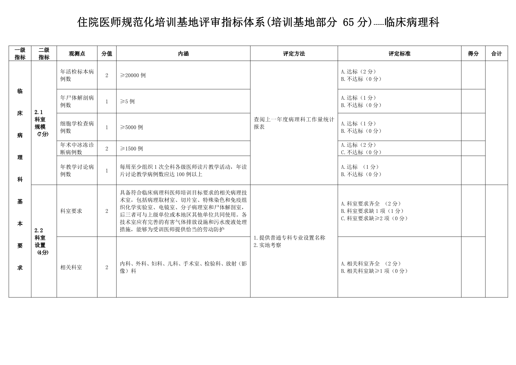 临床病理科 住院医师规范化培训基地评审指标体系_第1页