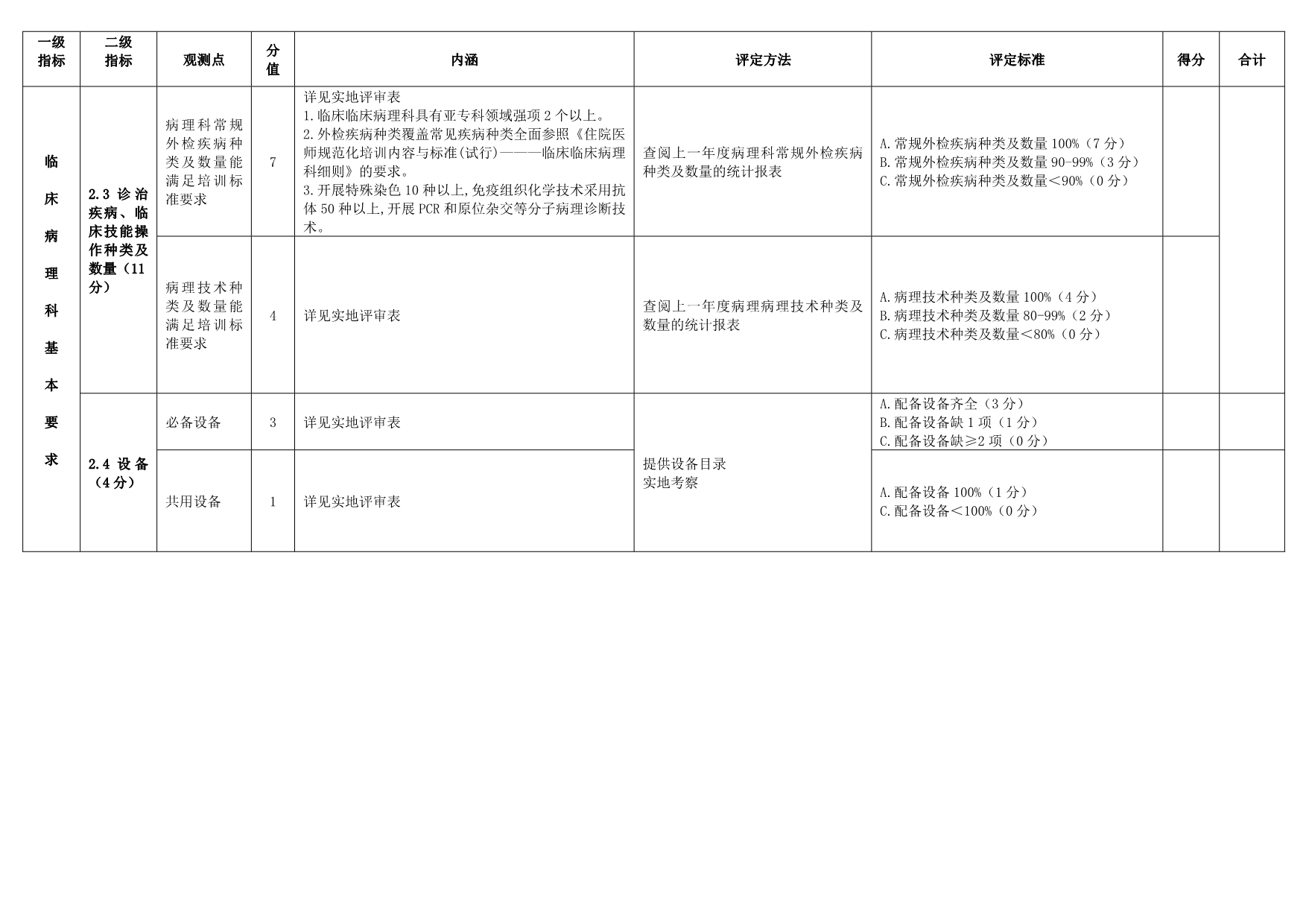 临床病理科 住院医师规范化培训基地评审指标体系_第2页