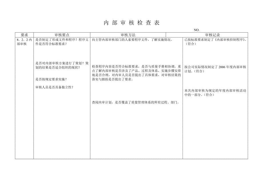 管理层：内部审核检查表_第5页