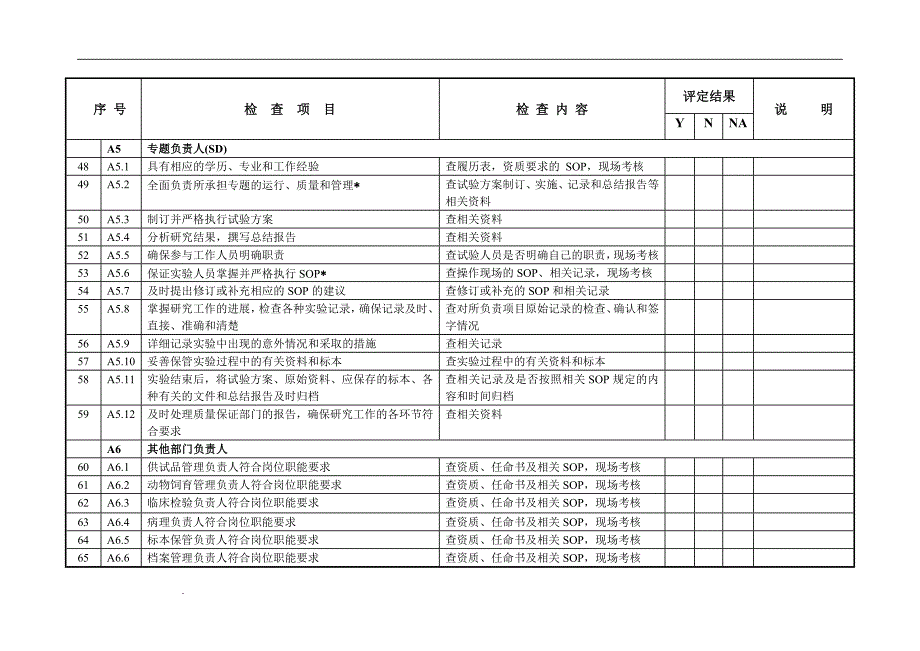 （推荐）药物非临床研究质量管理规范认证标准_第4页