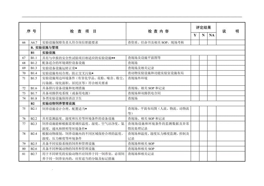 （推荐）药物非临床研究质量管理规范认证标准_第5页