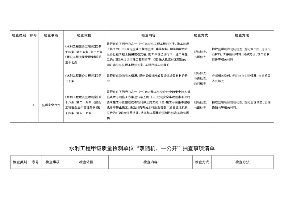 2020年度水利工程建设监理和甲级质量检测单位“双随机、一公开”抽查事项清单.doc_第3页