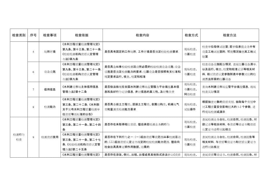 2020年度水利工程建设监理和甲级质量检测单位“双随机、一公开”抽查事项清单.doc_第5页