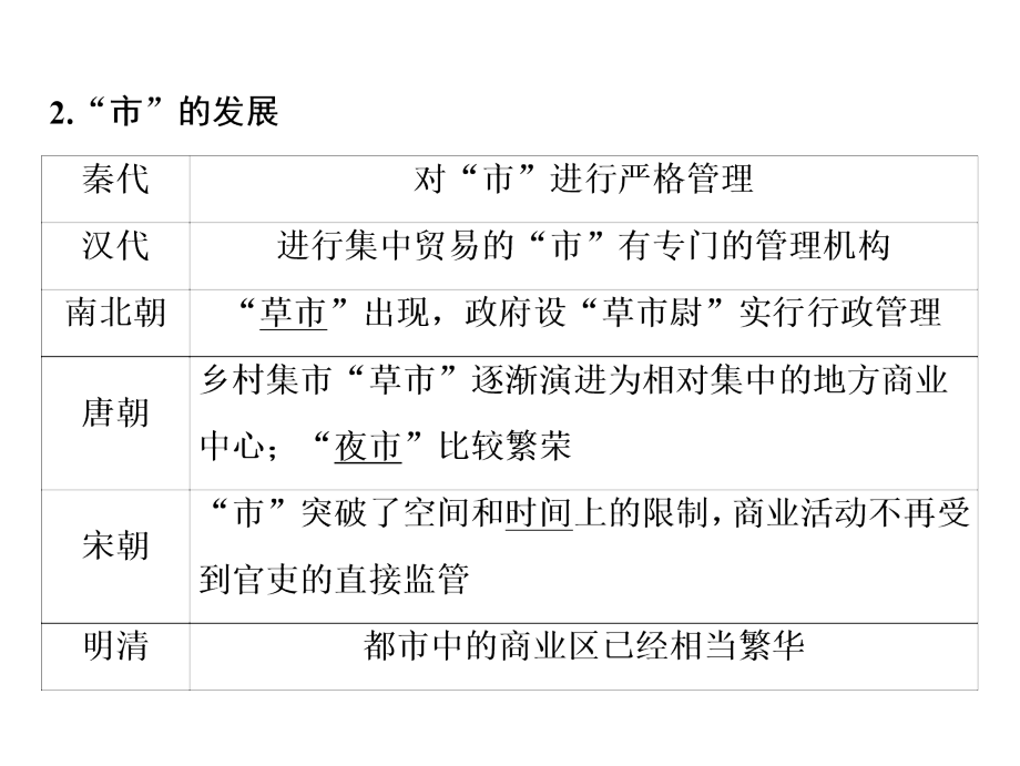 2019年高考一轮复习课件_第13讲_古代中国的商业经济和经济政策_第4页