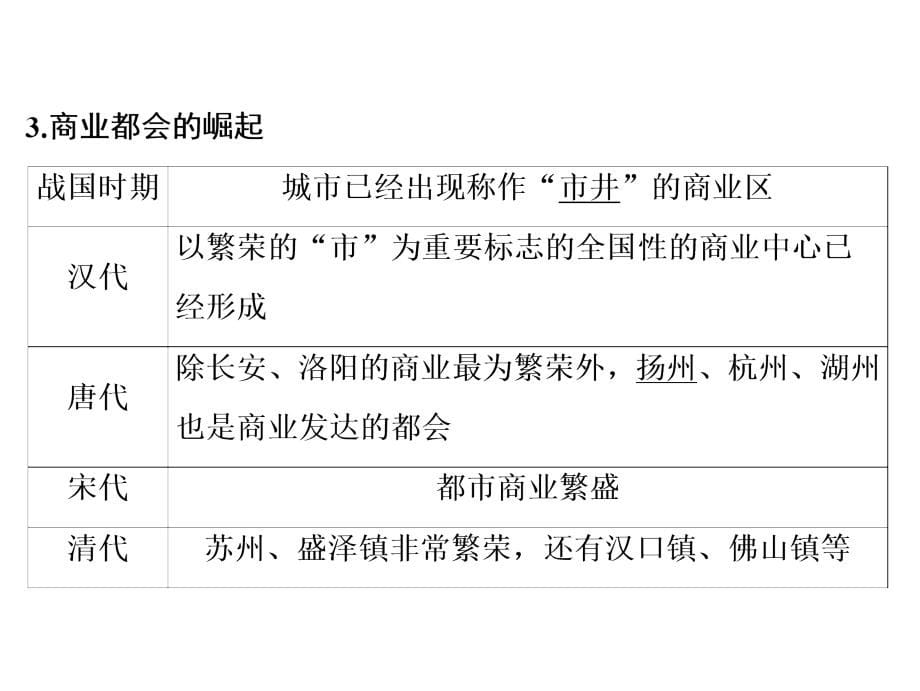 2019年高考一轮复习课件_第13讲_古代中国的商业经济和经济政策_第5页