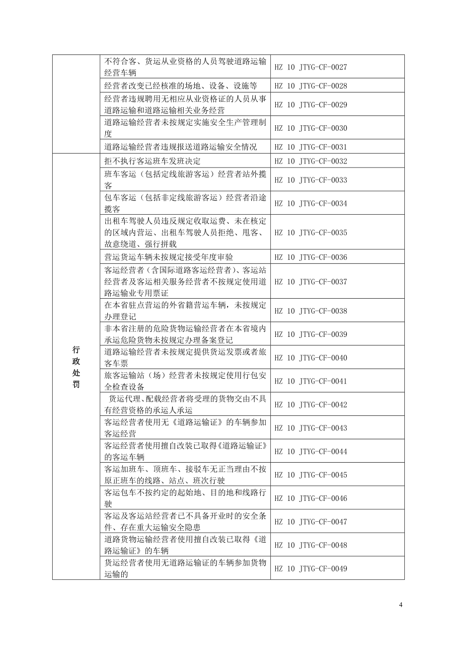 余杭区权力阳光运行机制.doc_第4页