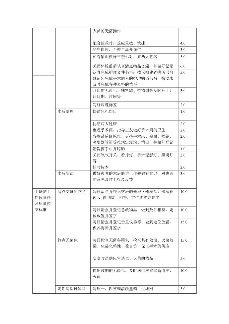 手术室护士绩效考核评分_第3页