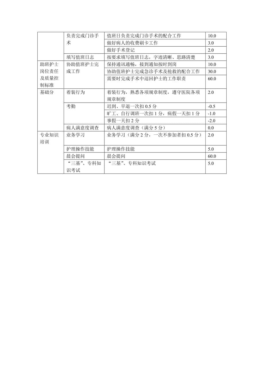 手术室护士绩效考核评分_第5页