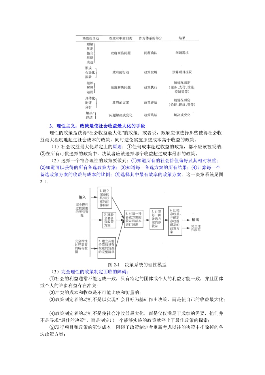 第2章--政治模型_第2页