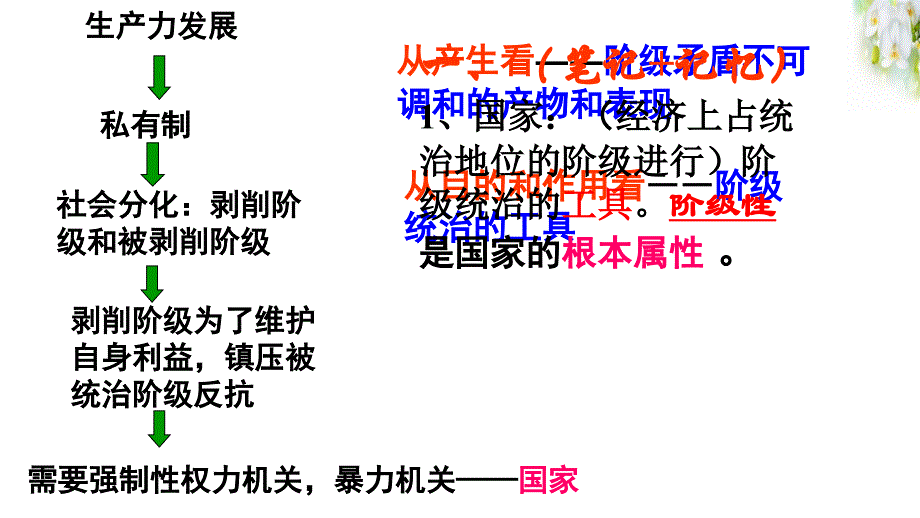 高中政治必修二第一课第一框人民民主专政：本质人民当家做主_第4页