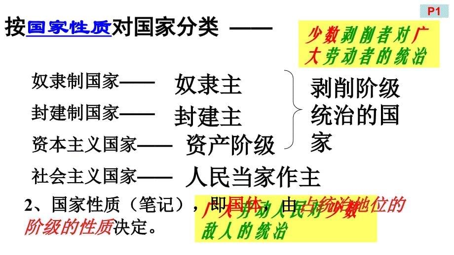 高中政治必修二第一课第一框人民民主专政：本质人民当家做主_第5页