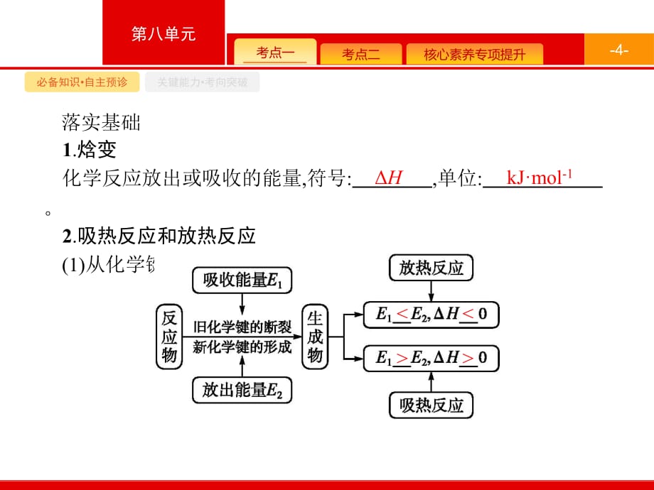 2021届广西高考化学课件：专题3 第1讲　化学反应中的热效应_第4页