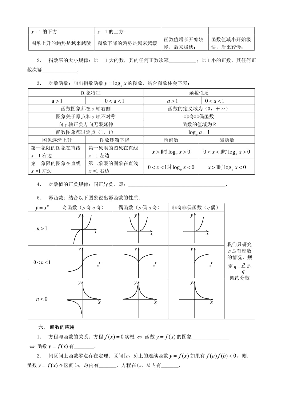 高中数学基础知识综合复习 新课标 人教版 必修1(A)_第4页