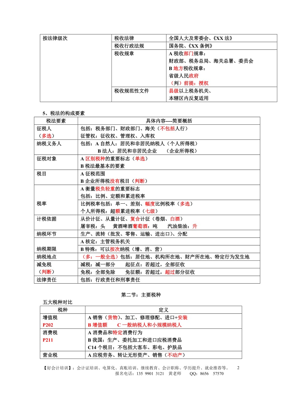 税收法律制度(填空)_第2页