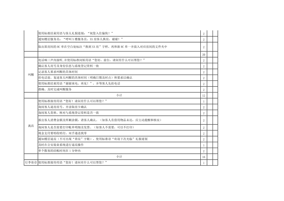 前台流程考核表_第3页