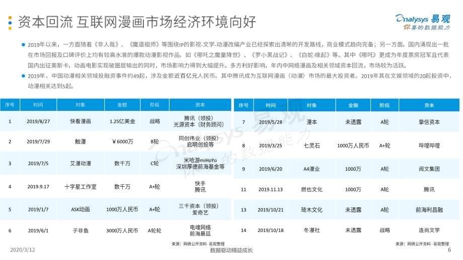 文化传媒_中国互联网漫画市场年度分析2020_第5页