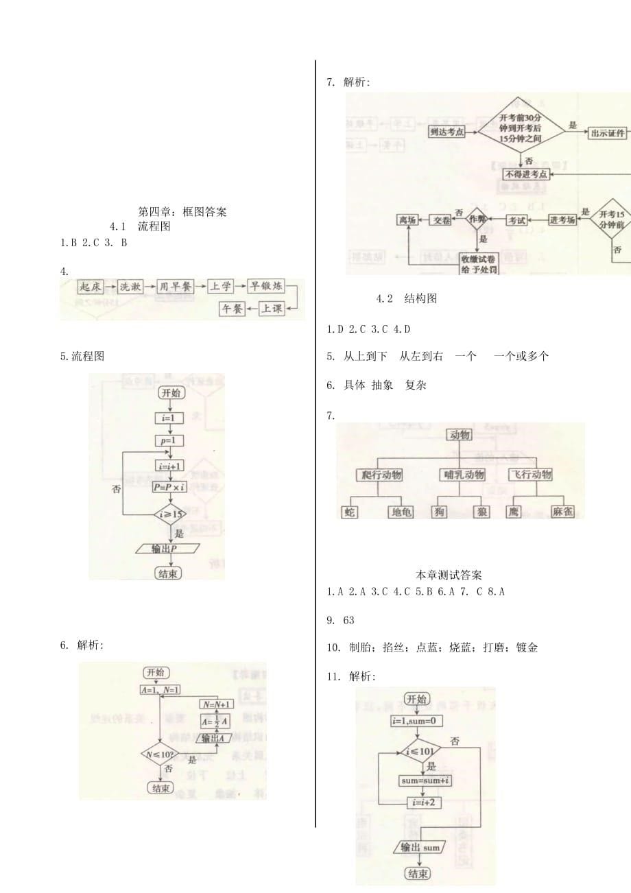 高中数学《框图》学案1 新人教A版选修1-2_第5页