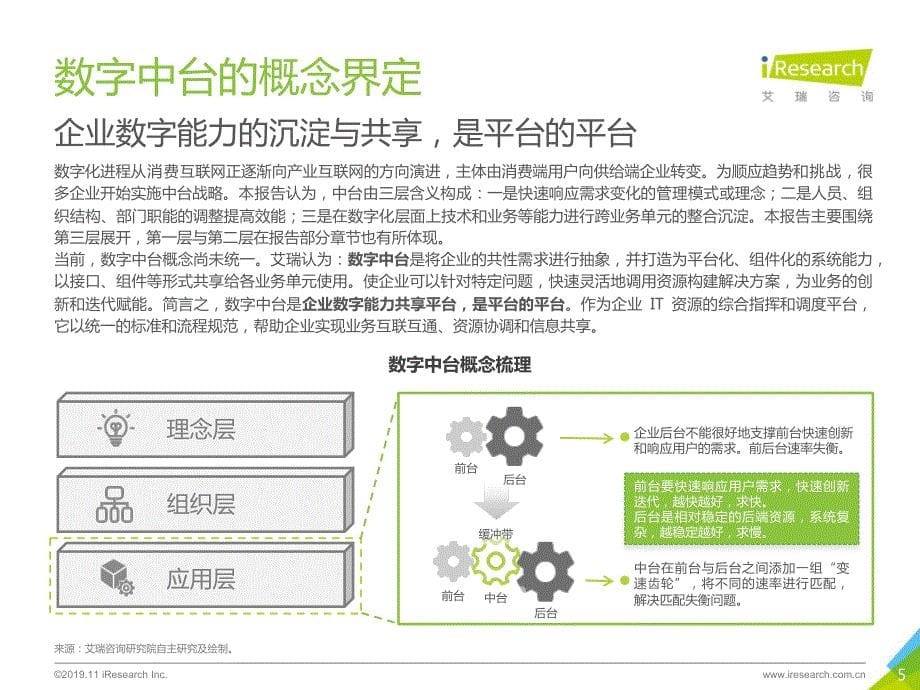 企业数字化转型的加速引擎 — 2019年中国数字中台行业研究报告_第5页
