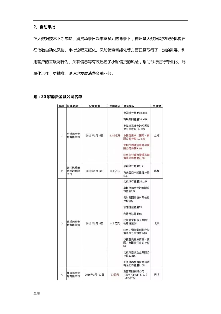 【最全】20家持牌消费金融学知识公司名单及背景.doc_第2页