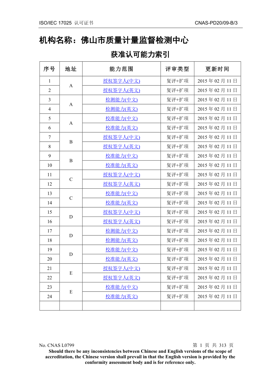 某质量计量监督检测中心认可证书.doc_第1页