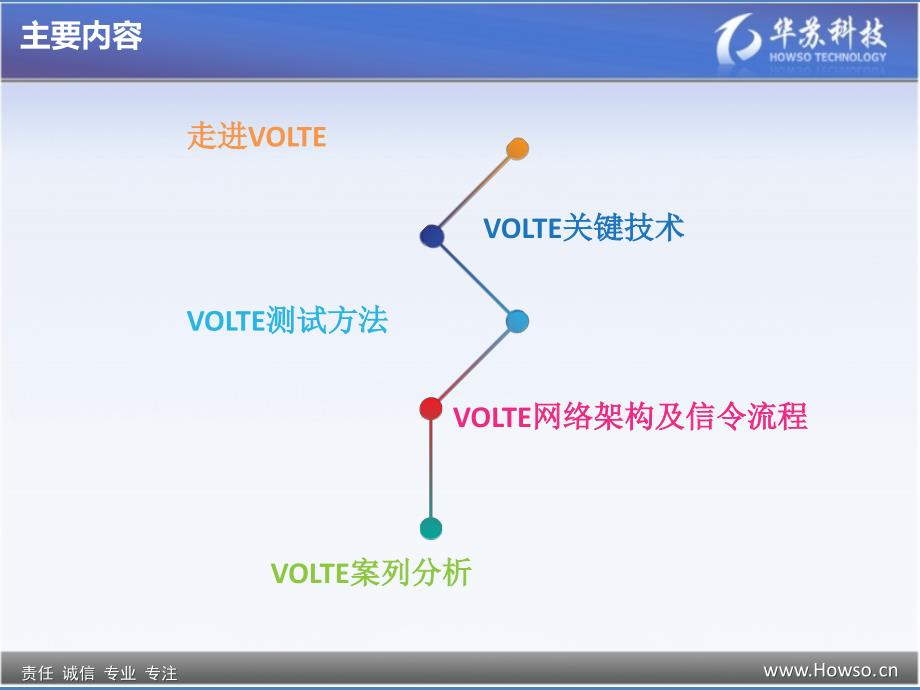 VOLTE基本原理和技术与测试分析报告_第2页