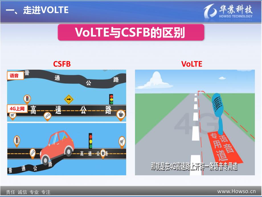 VOLTE基本原理和技术与测试分析报告_第4页