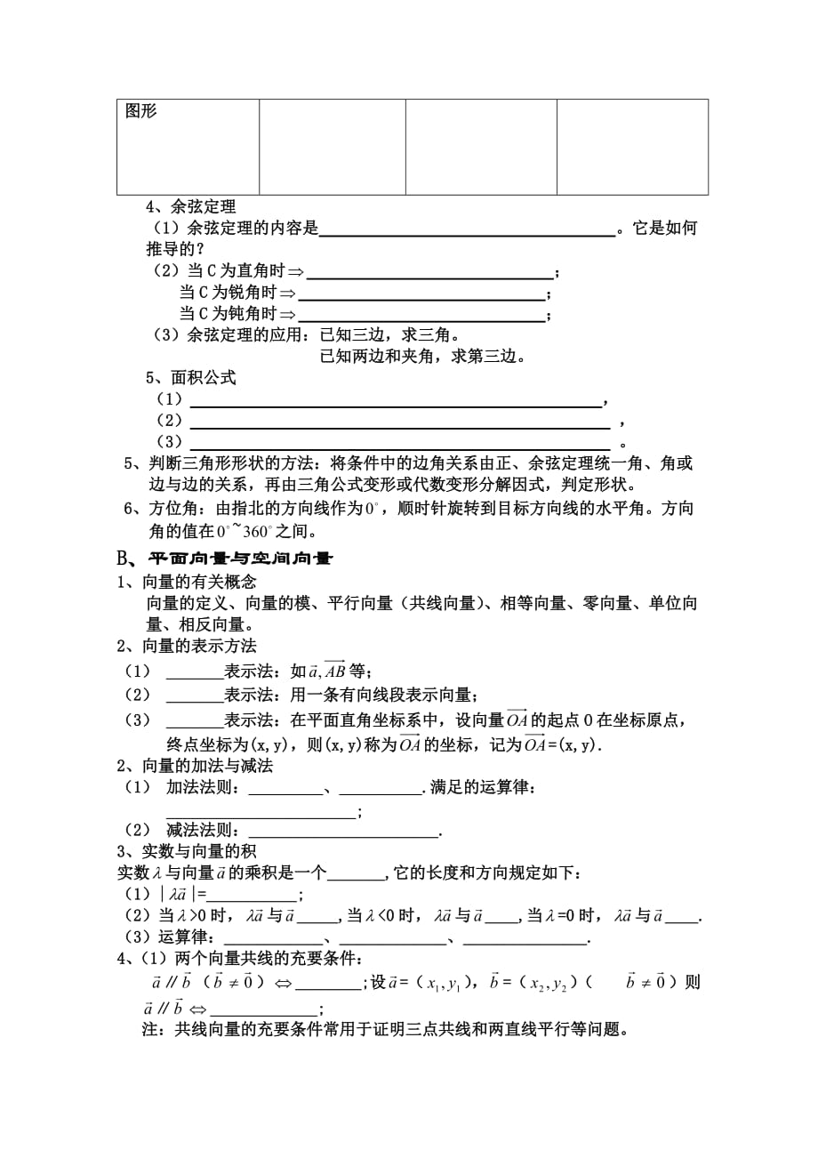 高中数学素材：三角函数、平面向量知识点概述_第4页