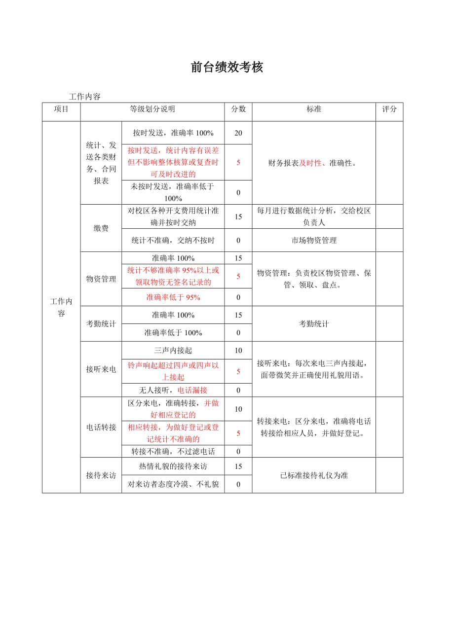 学而思前台绩效考核_第1页