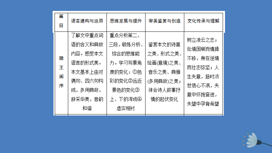 2019-2020年高中语文第二单元第4课归去来兮辞课件[新人教版必修5]_第3页