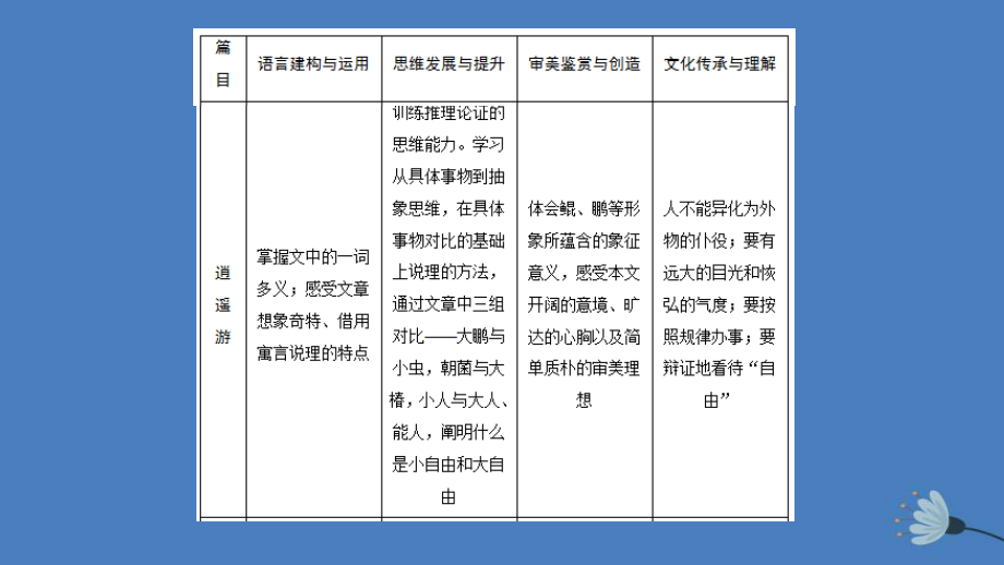 2019-2020年高中语文第二单元第4课归去来兮辞课件[新人教版必修5]_第4页