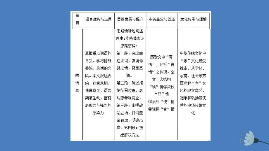 2019-2020年高中语文第二单元第4课归去来兮辞课件[新人教版必修5]_第5页