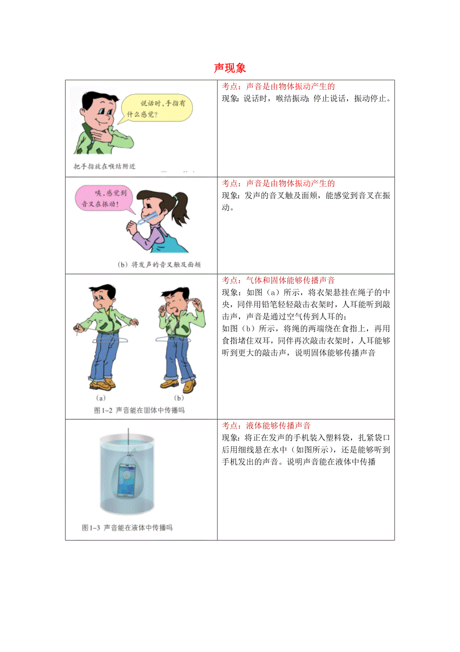 初中物理教材图片素材声现象新苏科 1.docx_第1页