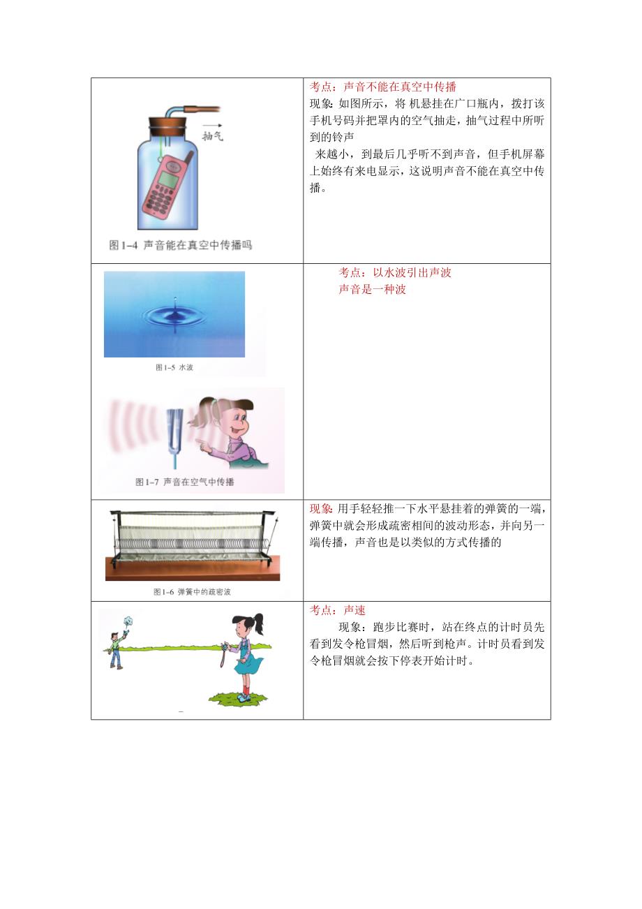 初中物理教材图片素材声现象新苏科 1.docx_第2页