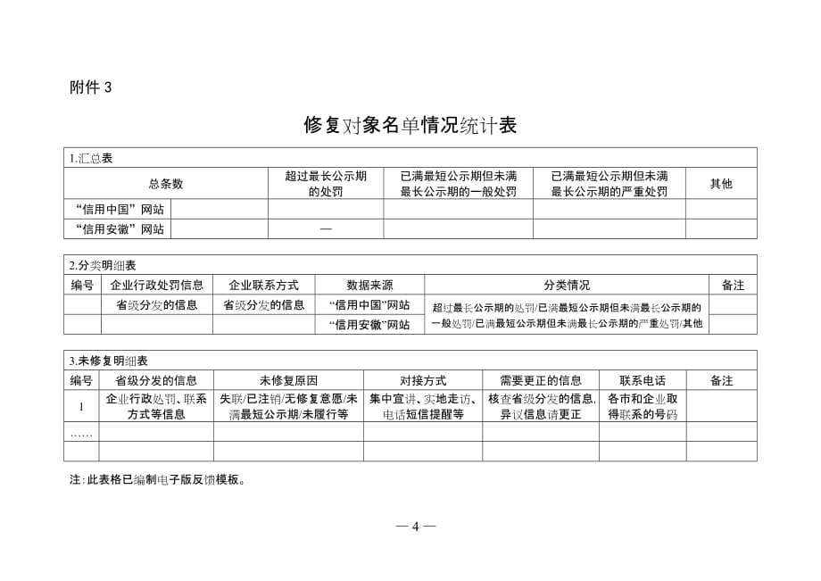 安徽行政处罚失信信息分类标准和公示期限_第4页