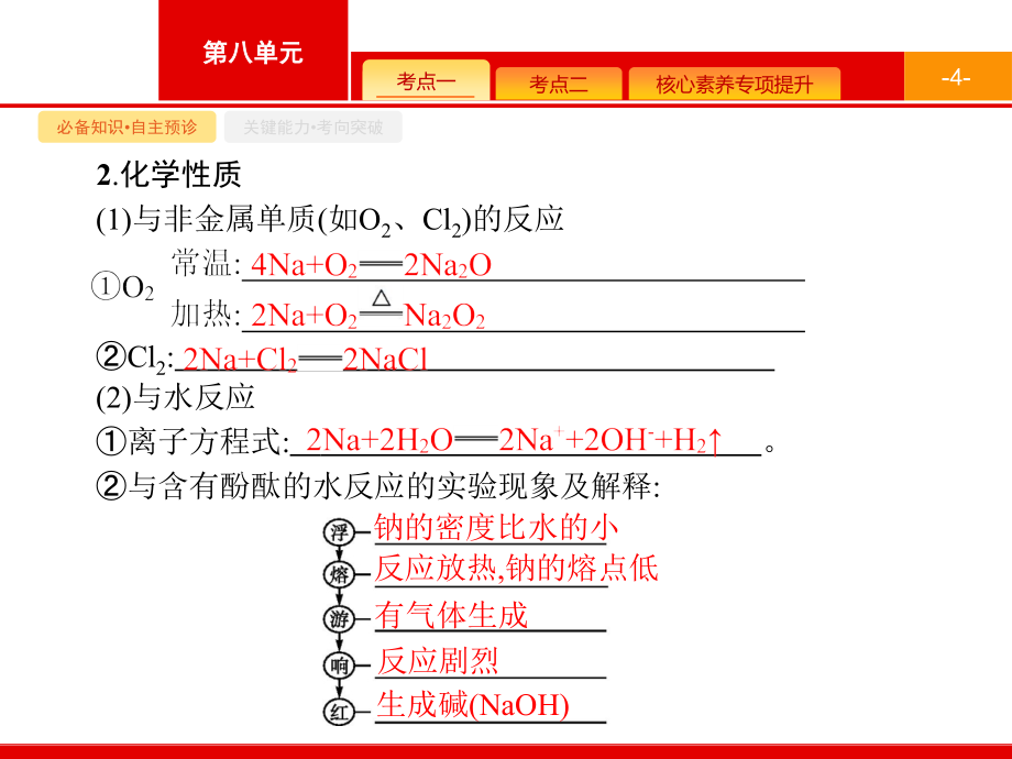 2021届广西高考化学课件：专题4 第1讲　钠、镁及其化合物_第4页