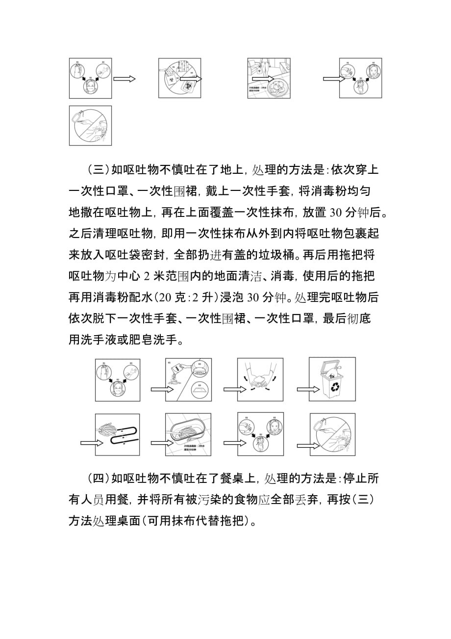 呕吐物处置规范流程图_第2页