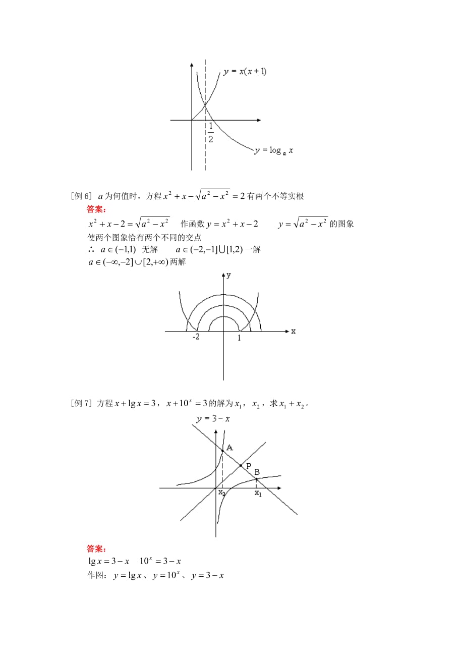 高三数学反函数、利用函数图象解题人教版知识精讲_第3页