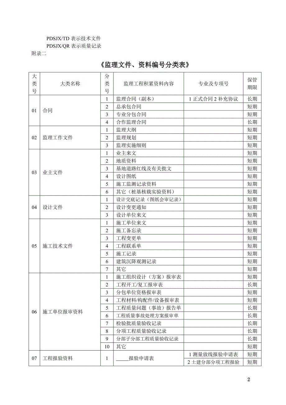 监理资料的组卷和方法_第2页