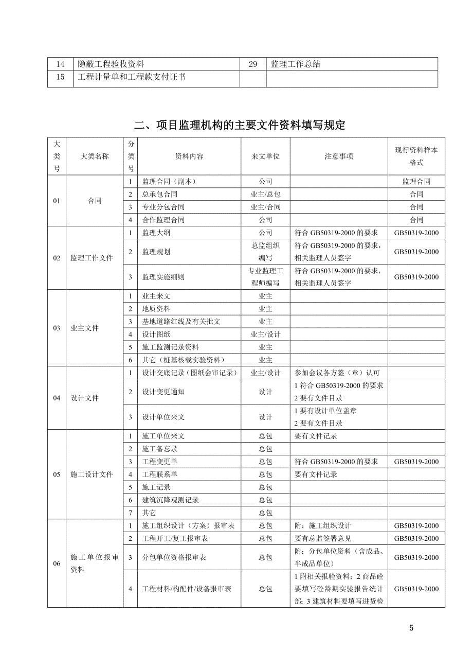 监理资料的组卷和方法_第5页