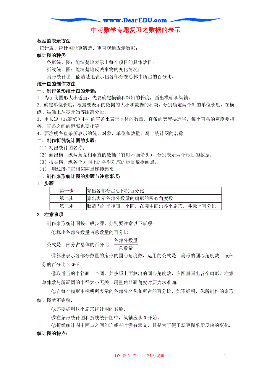 中考数学复习之数据的表示.doc_第1页