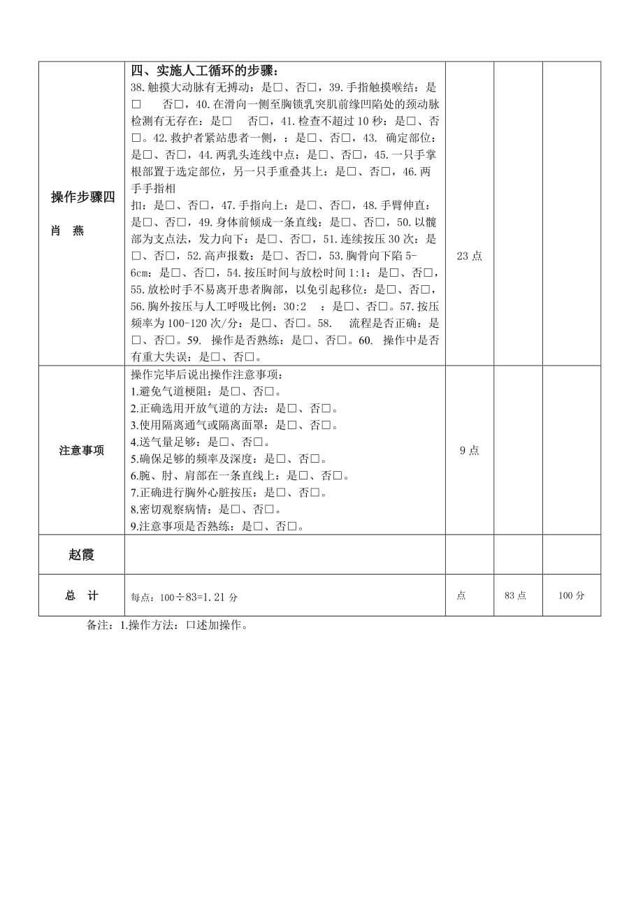 心肺复苏考核评分标准_第4页