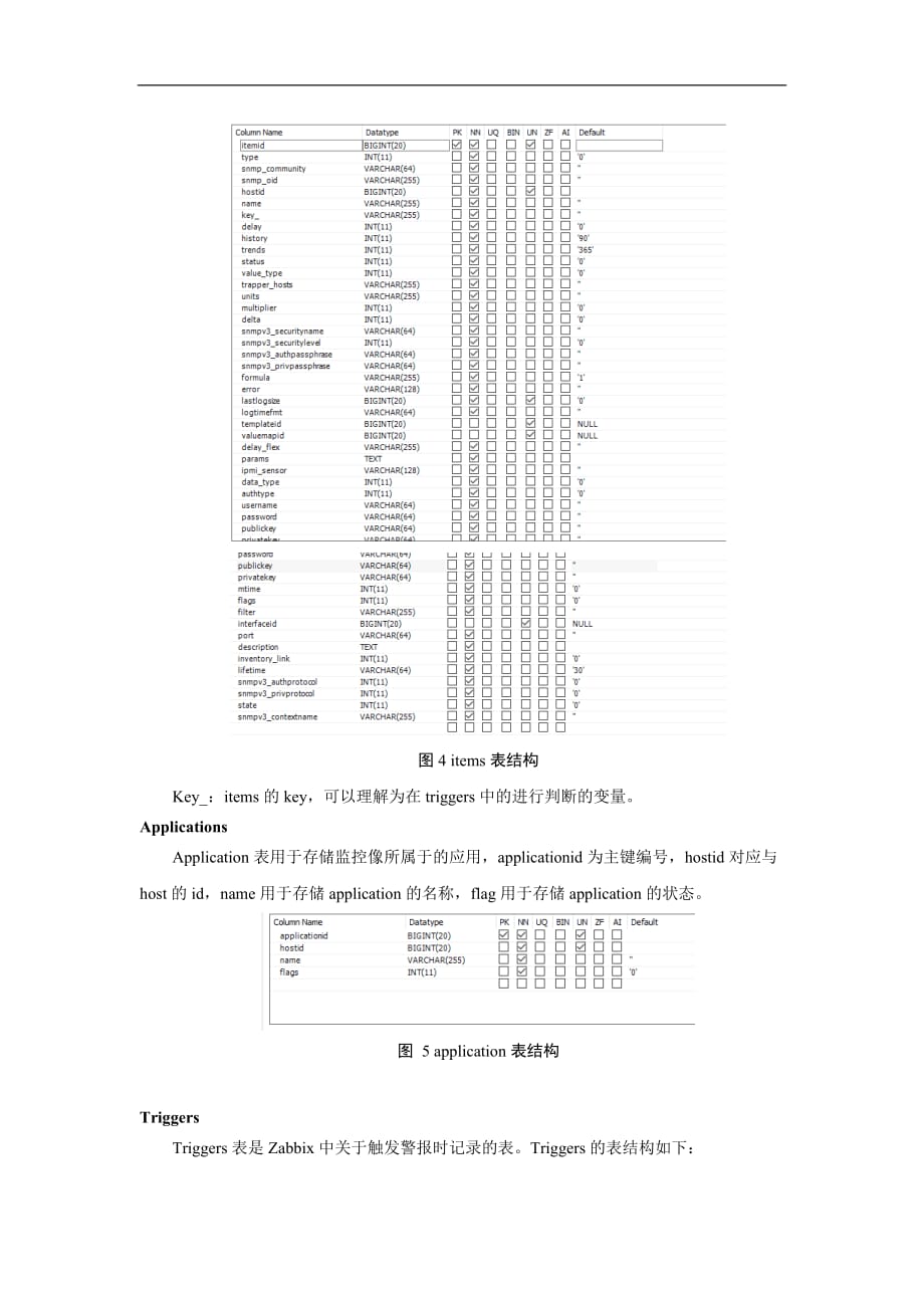 zabbix数据库简要分析_计算机软件及应用_it计算机_专业资料.docx_第3页