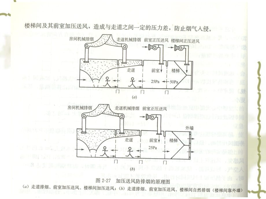 防排烟系统的原理说课材料_第4页