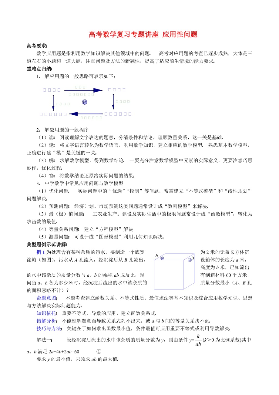 高考数学复习专题讲座 应用性问题_第1页