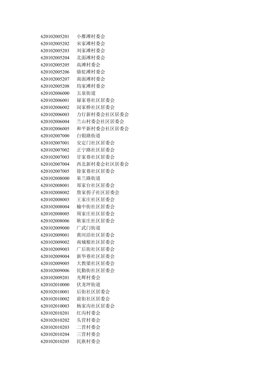 村级行政区划代码-甘肃省.doc_第2页