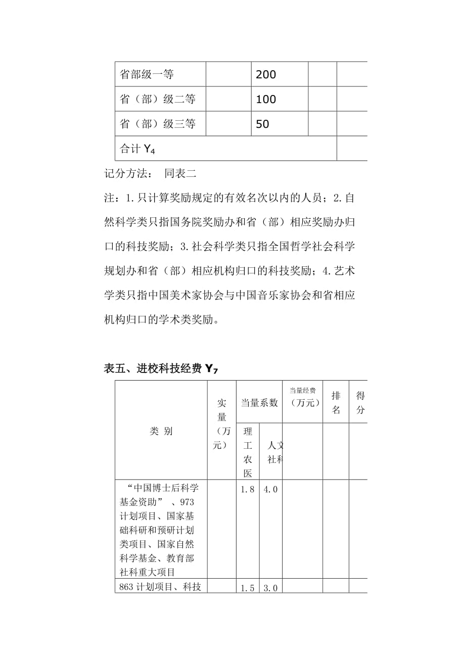 中南大学博士后评审考核指标体系_第4页