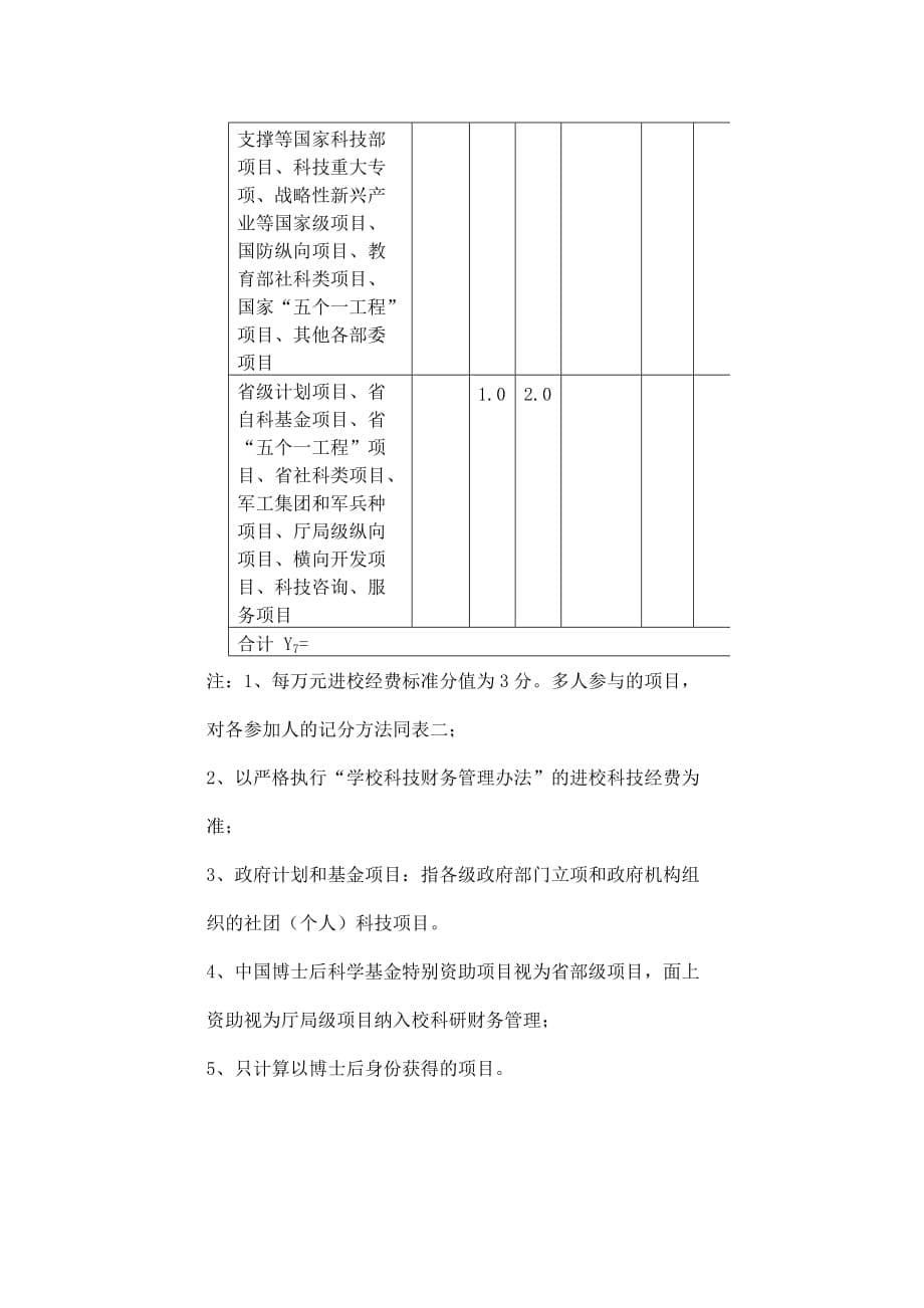 中南大学博士后评审考核指标体系_第5页