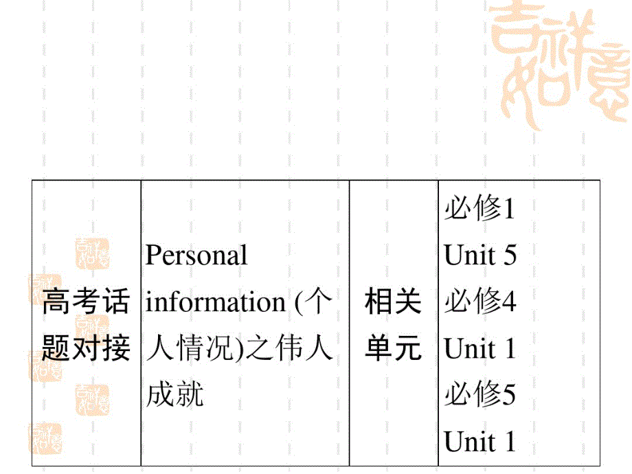 译林高中英语优点课件：必修4Unit2_第2页