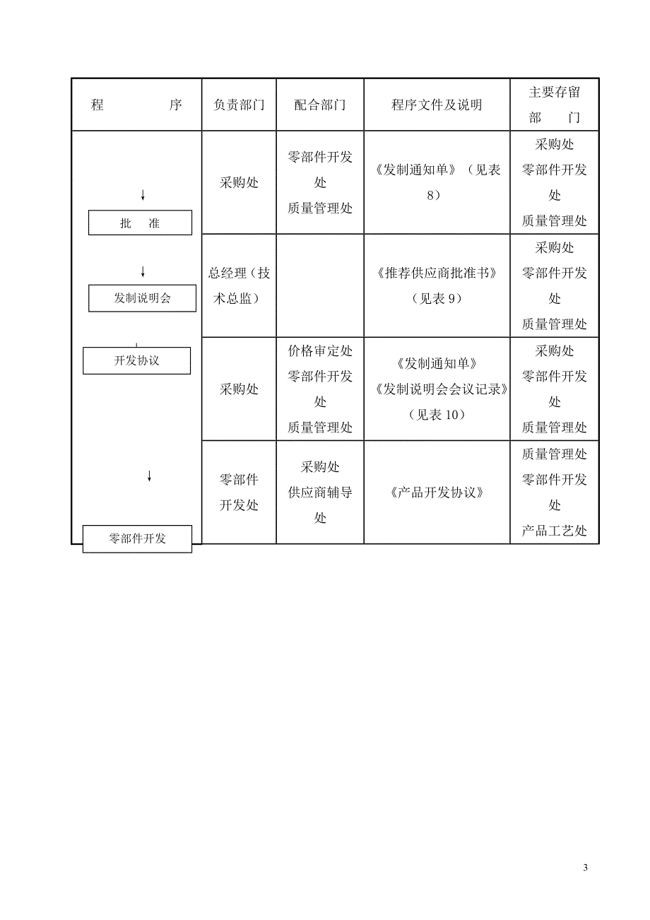 物资供应商质量管理办法（金杯2003版）_第3页